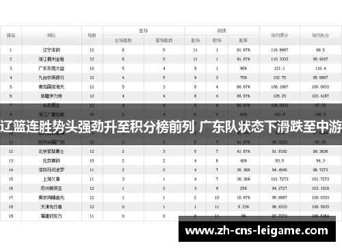 辽篮连胜势头强劲升至积分榜前列 广东队状态下滑跌至中游