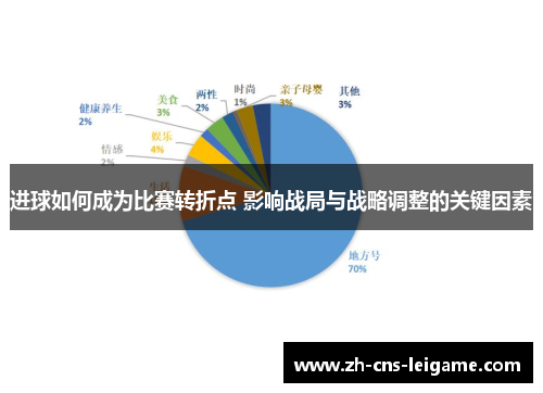 进球如何成为比赛转折点 影响战局与战略调整的关键因素