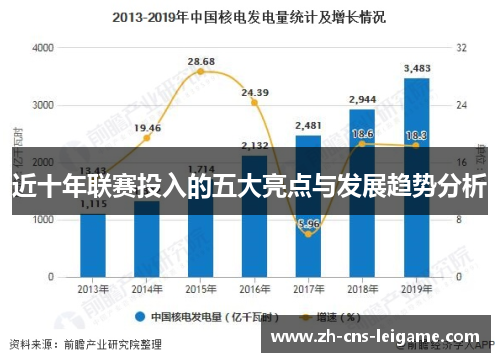 近十年联赛投入的五大亮点与发展趋势分析