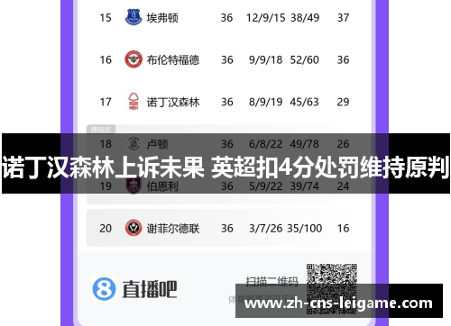 诺丁汉森林上诉未果 英超扣4分处罚维持原判